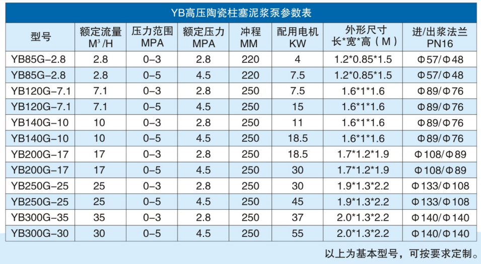 高壓陶瓷柱塞泵參數