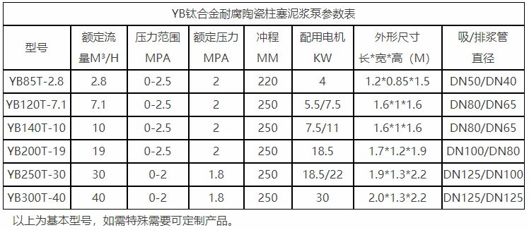 YB鈦合金耐腐陶瓷柱塞泥漿泵參數(shù)